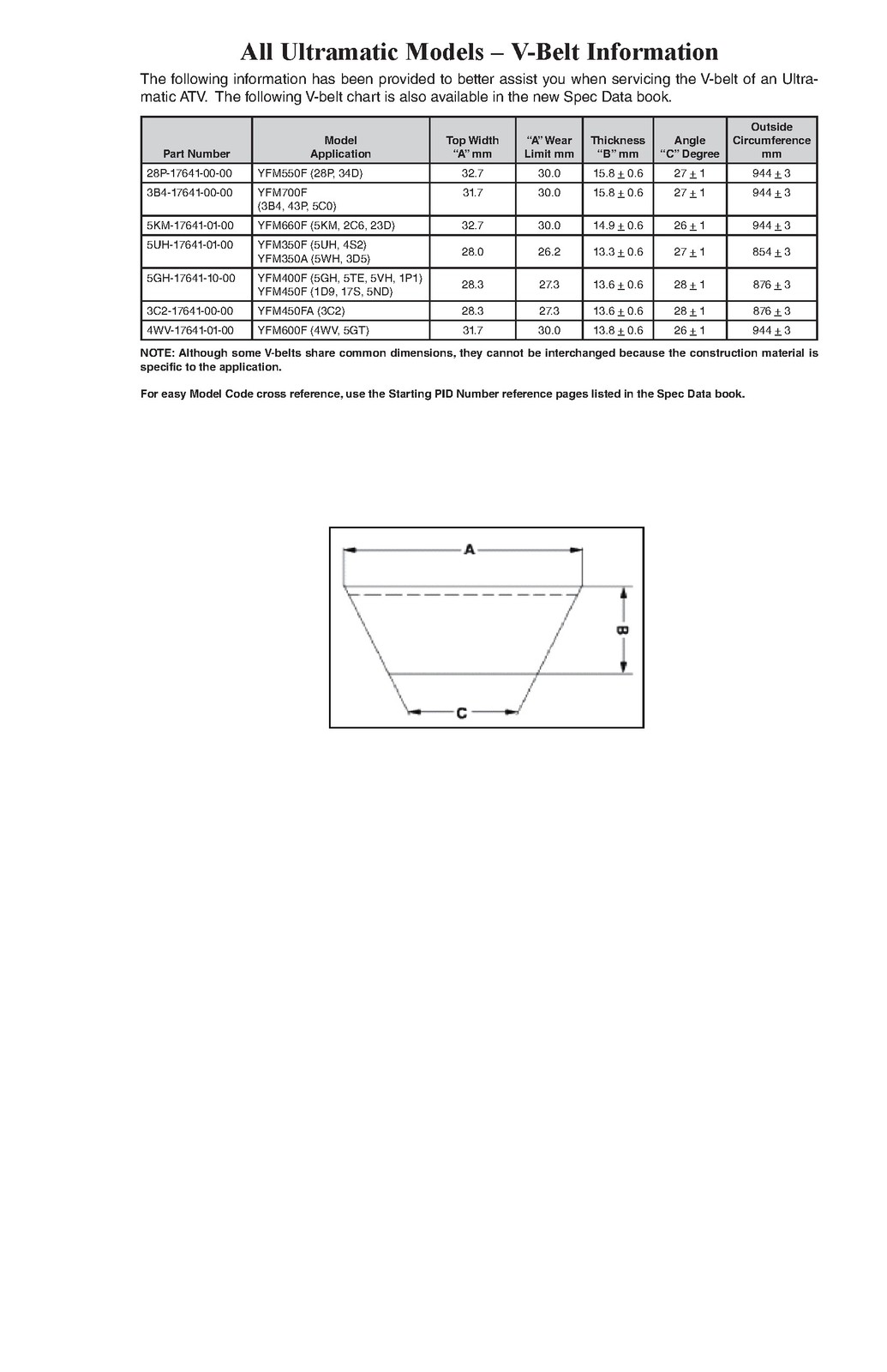 YAMAHA ATV SxS Service Data Manual 1995-2009, ROBUST BOUND – TOUGH FRONT & BACK