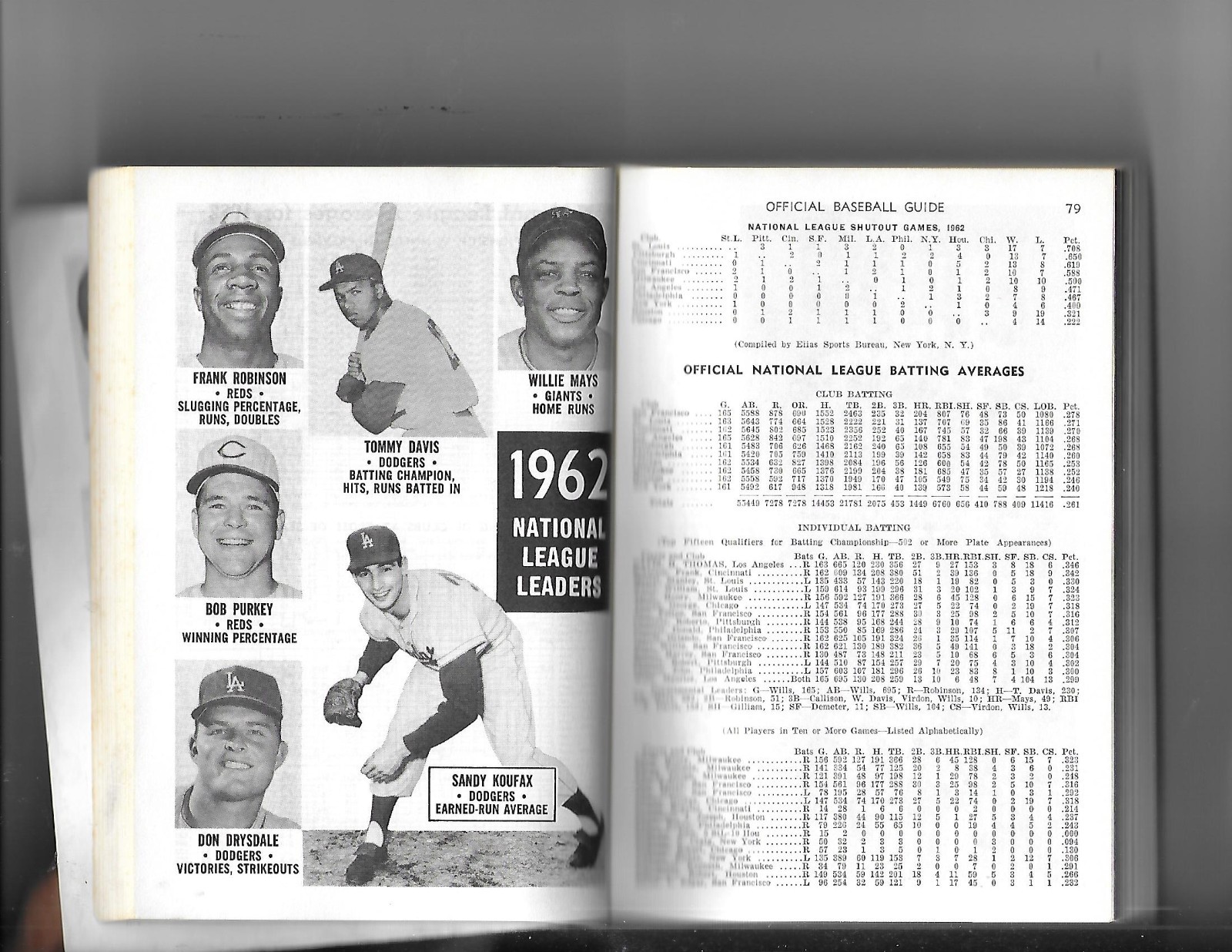 1963 SPORTING NEWS OFFICIal BASEBALL GUIDE.1st. Ed, 448 Pages, Ill., CLEAN Copy