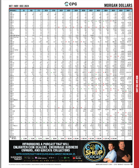 NEW – Summer Red Book Quarterly Retail Pricing for US Coin & Currency.