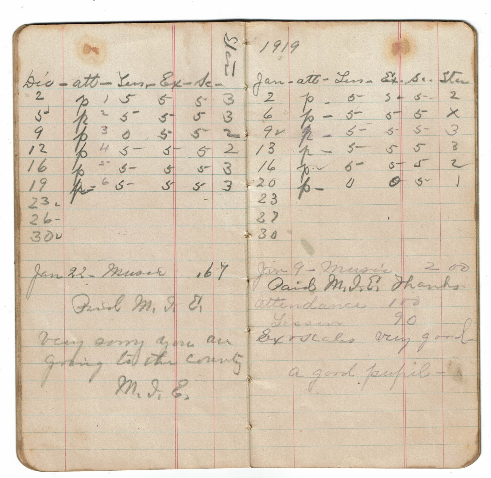 1915 grocery ledger book with 36 pages and original front and back covers