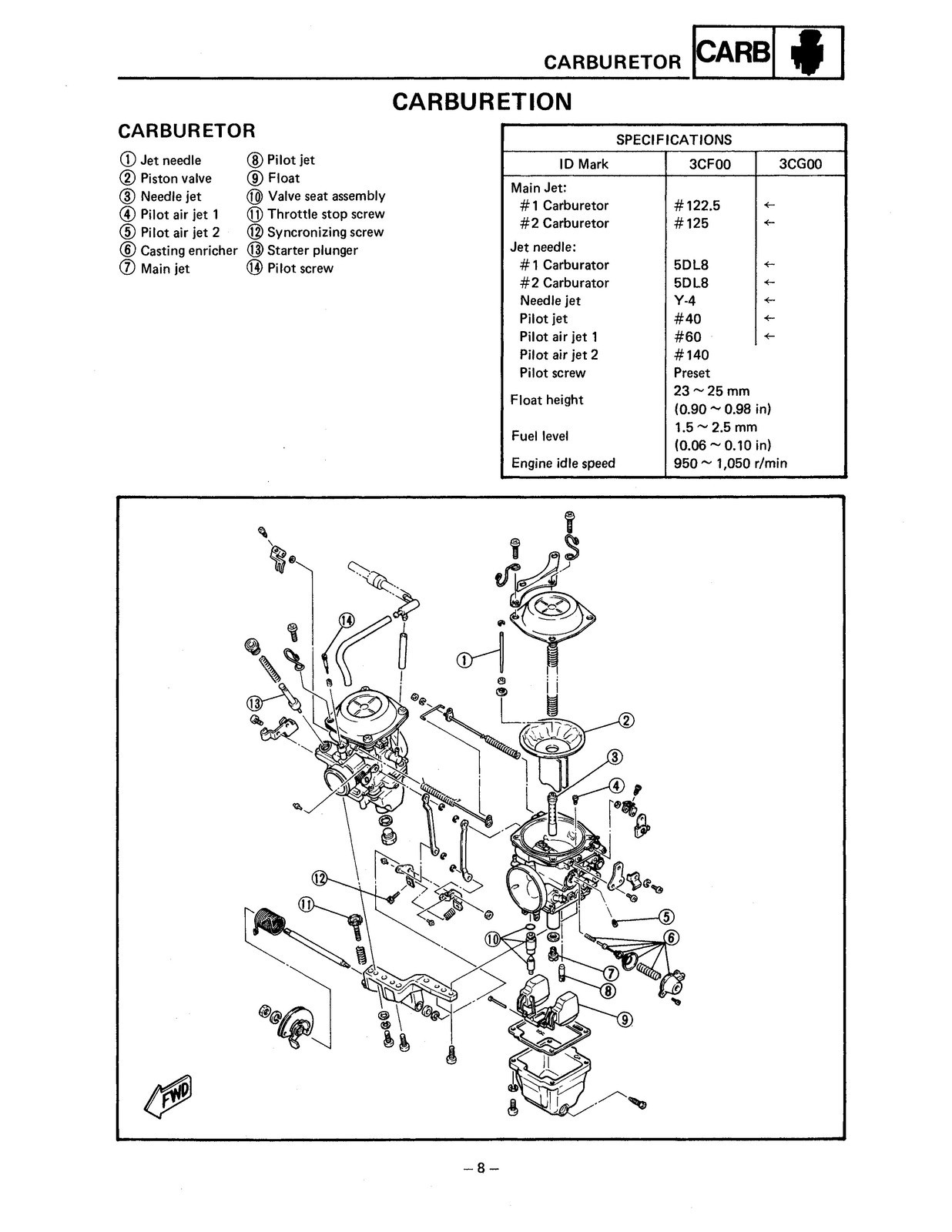 YAMAHA XV700 XV750 XV1000 XV1100 Motorcycle Service Manual 1985-1999 – CLOSURE