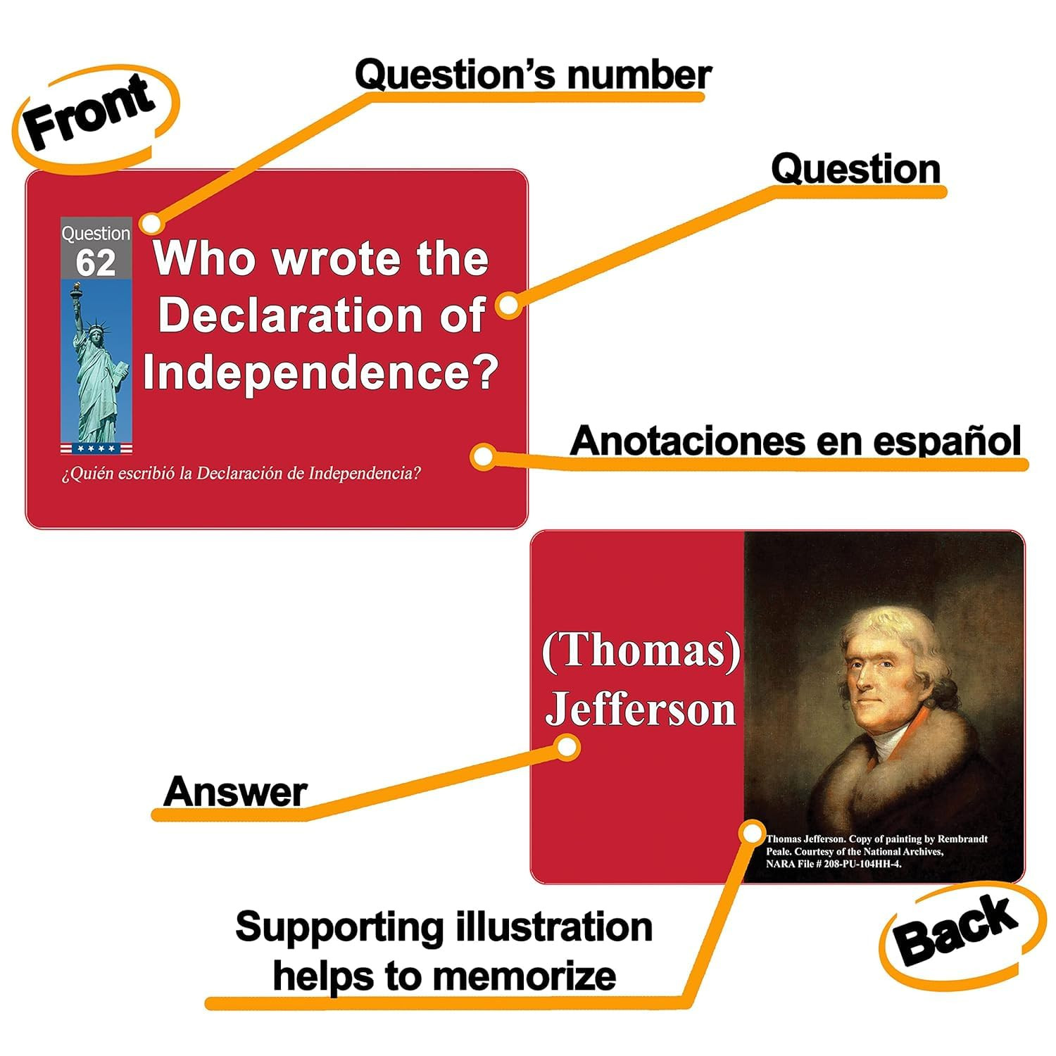 US Citizenship Flash Cards 2025 to Study for the Naturalization Test Includes Ci