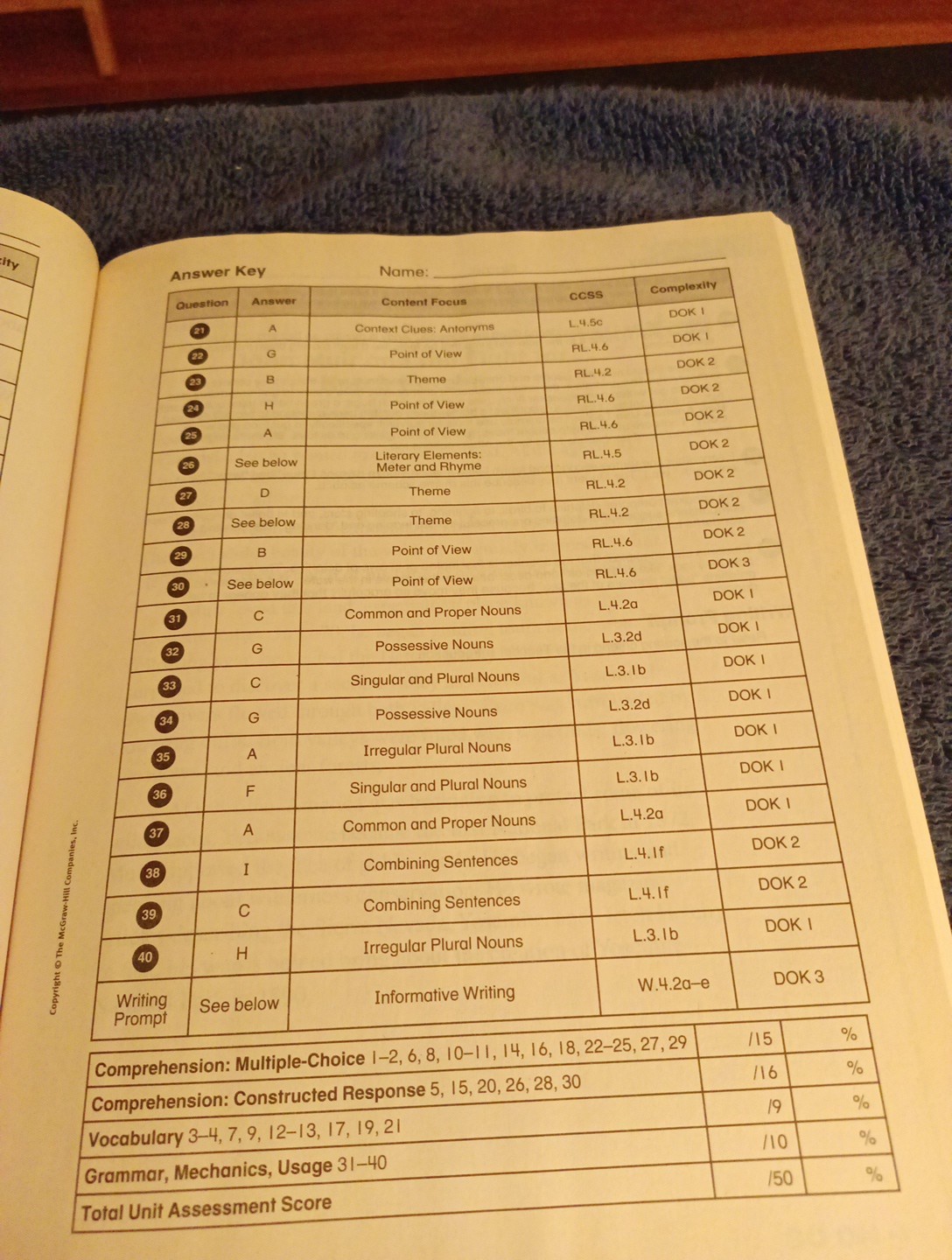 Wonders Unit Assessments Workbook, Grade 4 Homeschool Reading