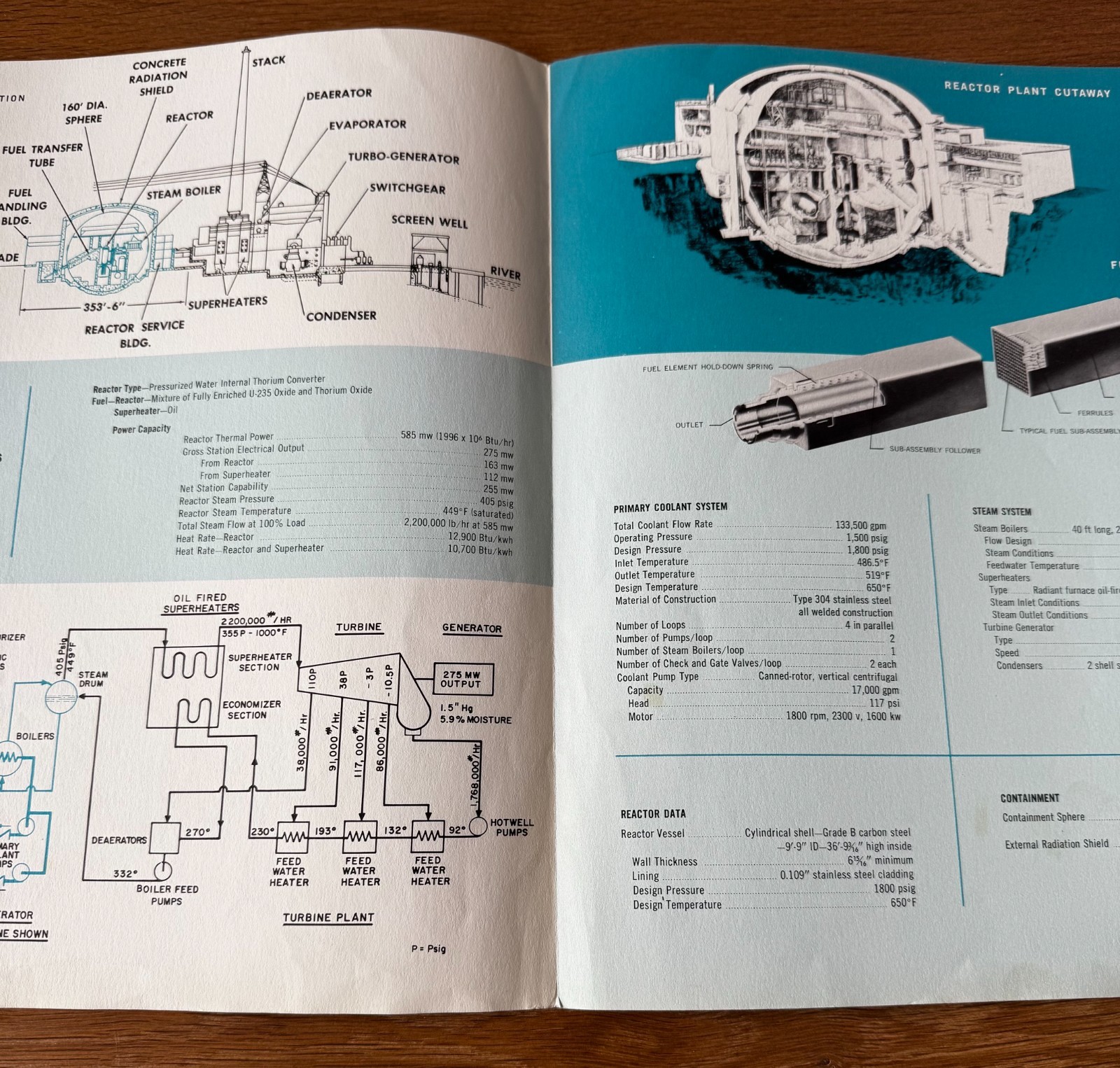 1960 INDIAN POINT NUCLEAR ELECTRIC GENERATING STATION PAMPHLET
