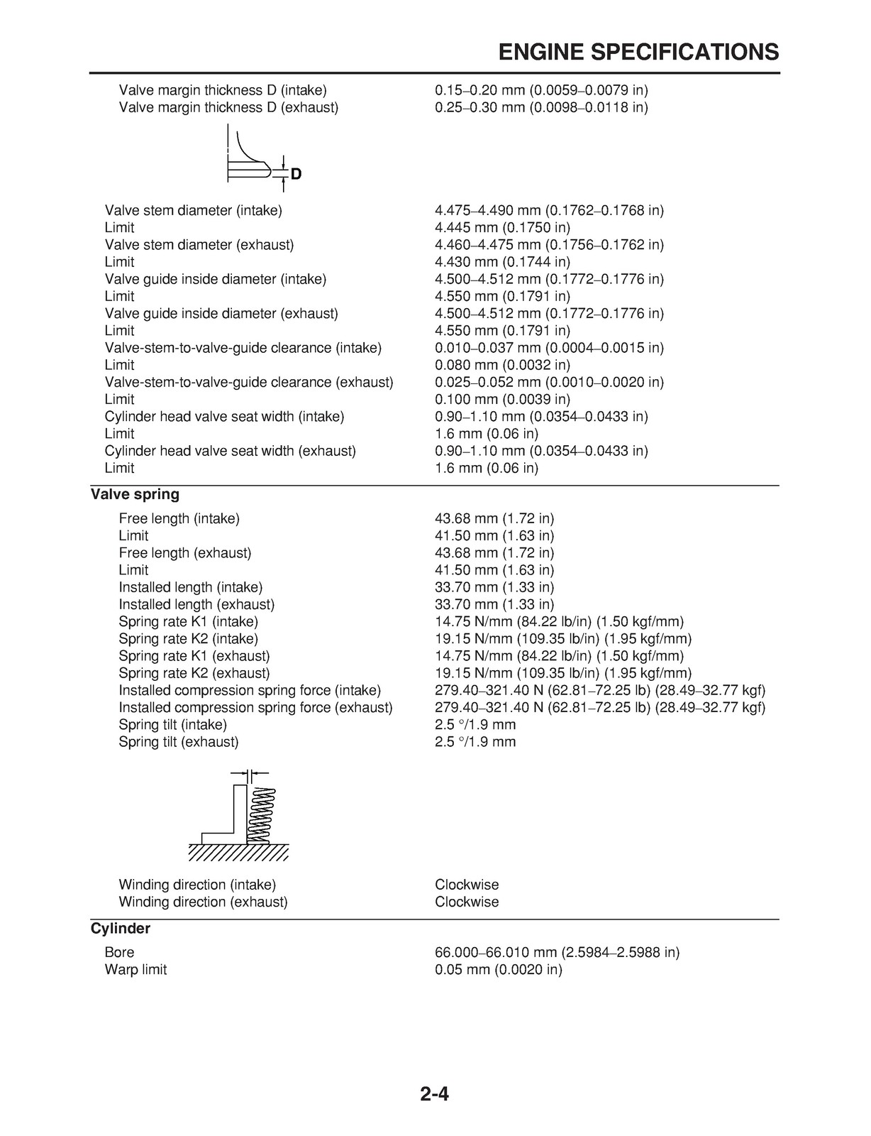 YAMAHA CP250V Morphous Scooter Service Manual 2006 – FIXED – JACKET – FOLDOUTS