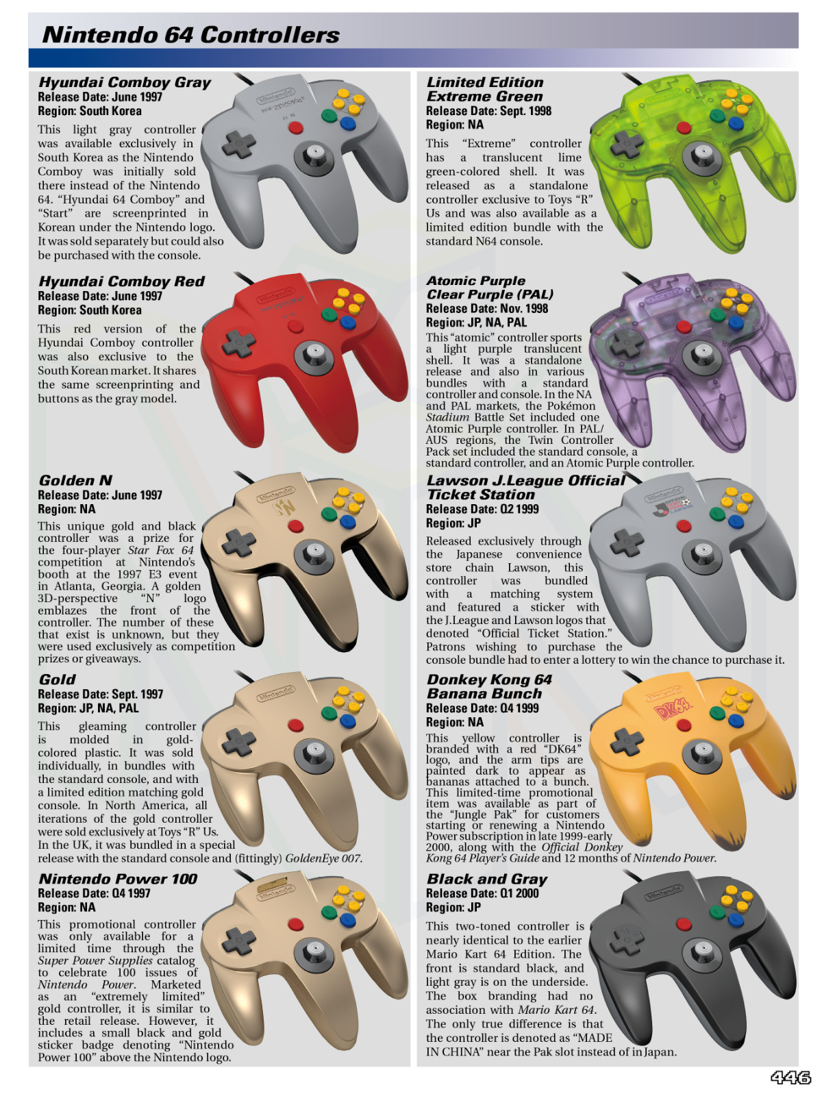 Ultimate Nintendo: Guide to the N64 Library *SPECIAL EDITION* Hardcover Book