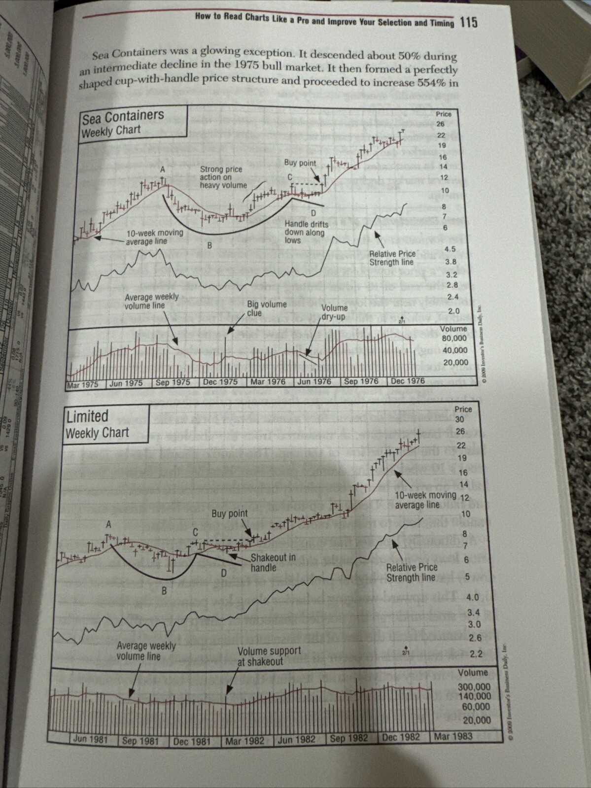 How to Make Money in Stocks: a Winning System in Good Times and Bad, Fourth…