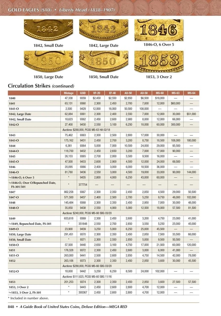2026 Mega Red Book United States Coins Guide Whitman Limited Hardcover Catalog