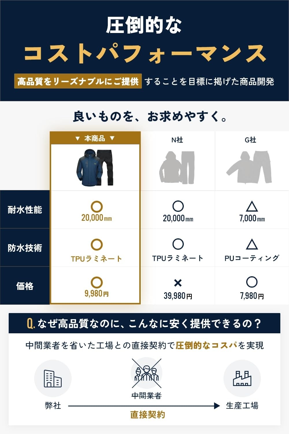 [BENKE] [Supervised by a Yakushima Mountain Climbing Guide] Outdoor Jacket and P