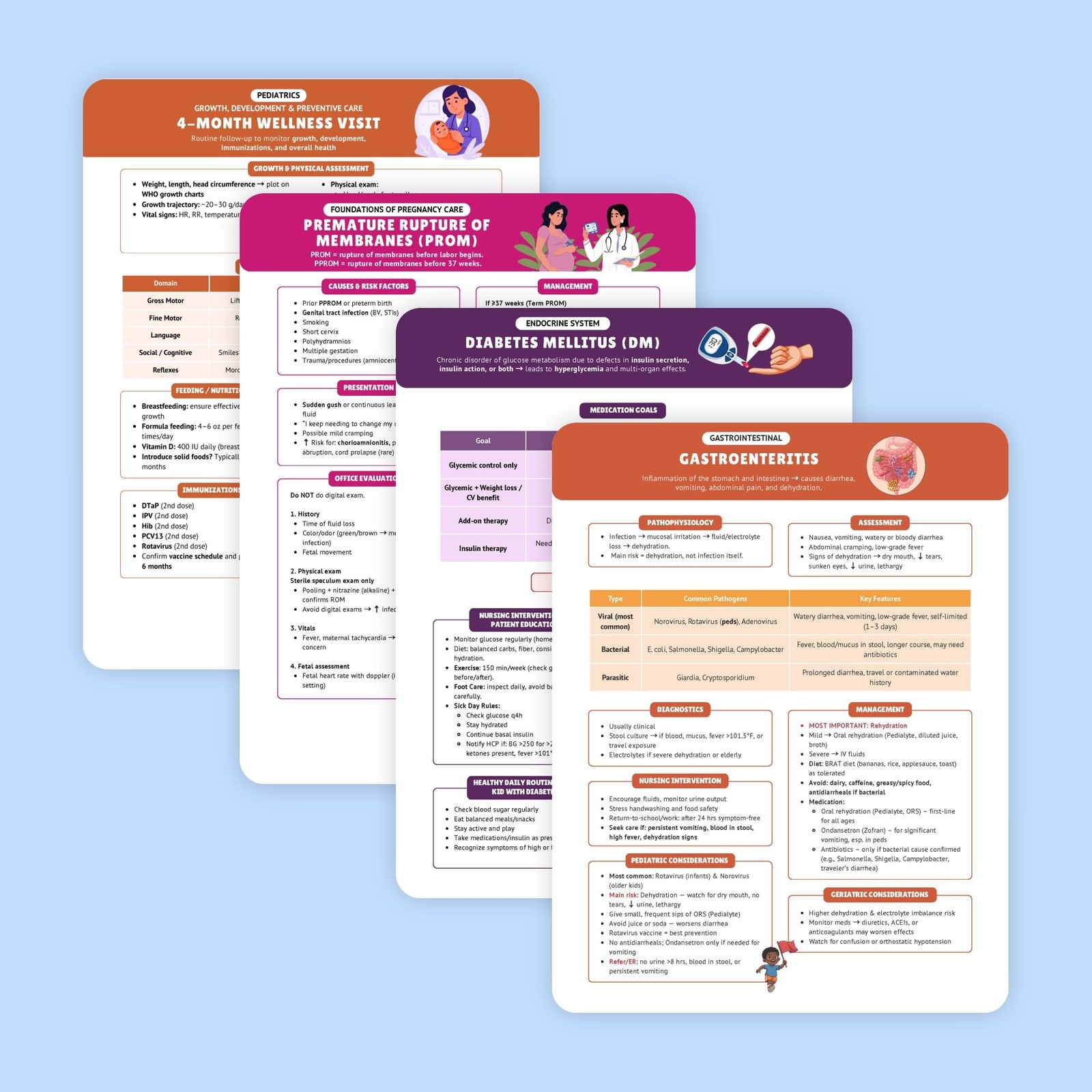 The Essential Family Nurse Practitioner Guide