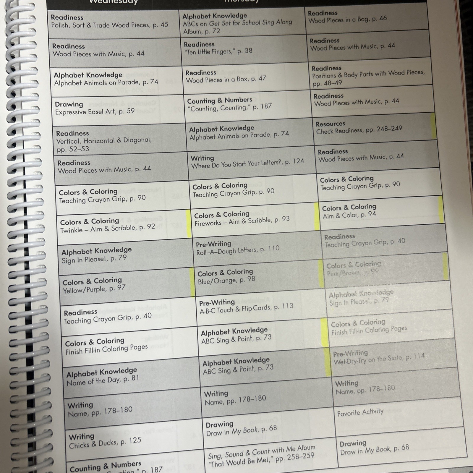 Readiness and Writing Pre-K Teacher’s Guide Jan Z Olsen and Emily F Knapton