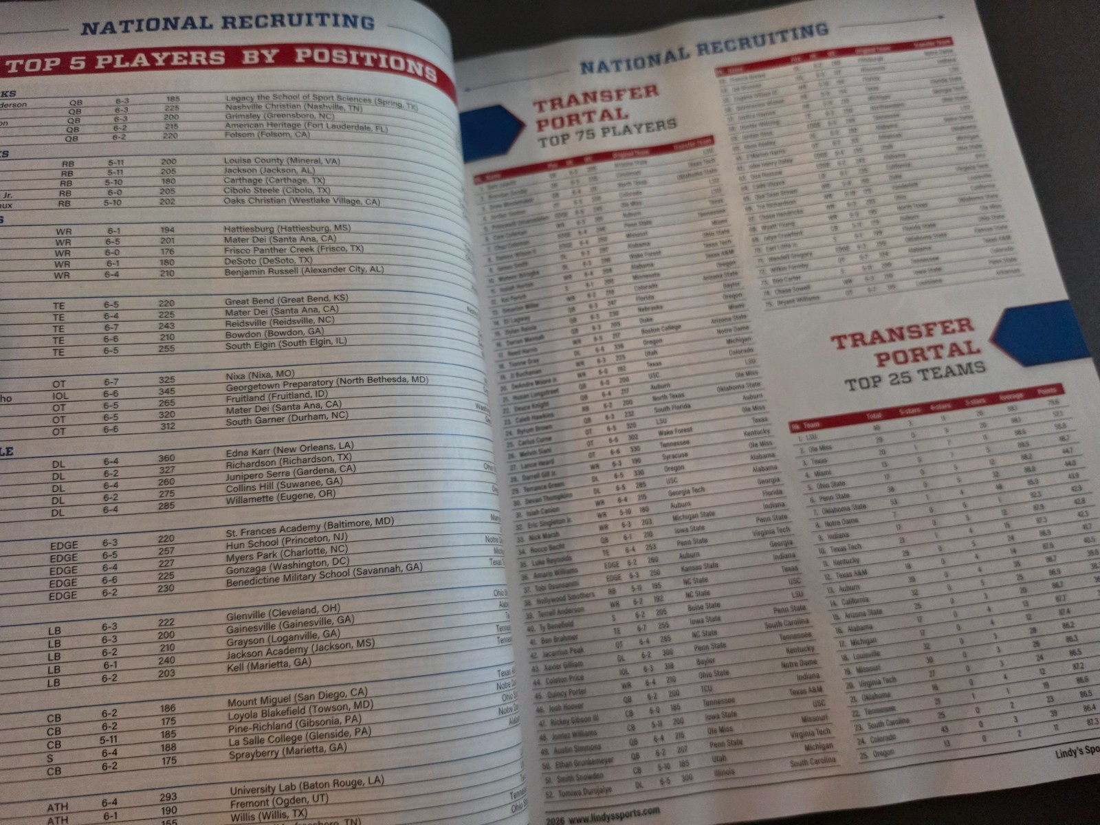 College Football National 2026 Preview Magazine by Lindy’s Sports – Volume 29
