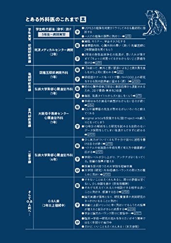 Becoming a 0.8 Surgeon in 10 Years: The Public and Private Faces of a Regional D