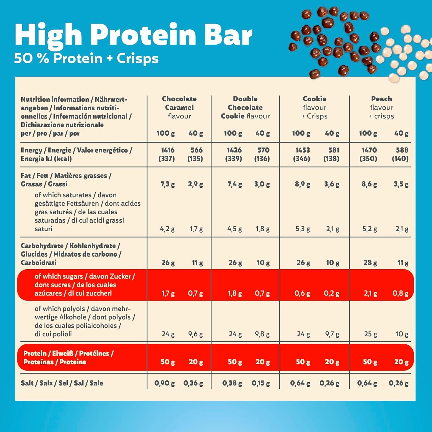 Premier Protein – High Protein Bar 50% – Multiflavourbox – 20x40g – Low Sugar