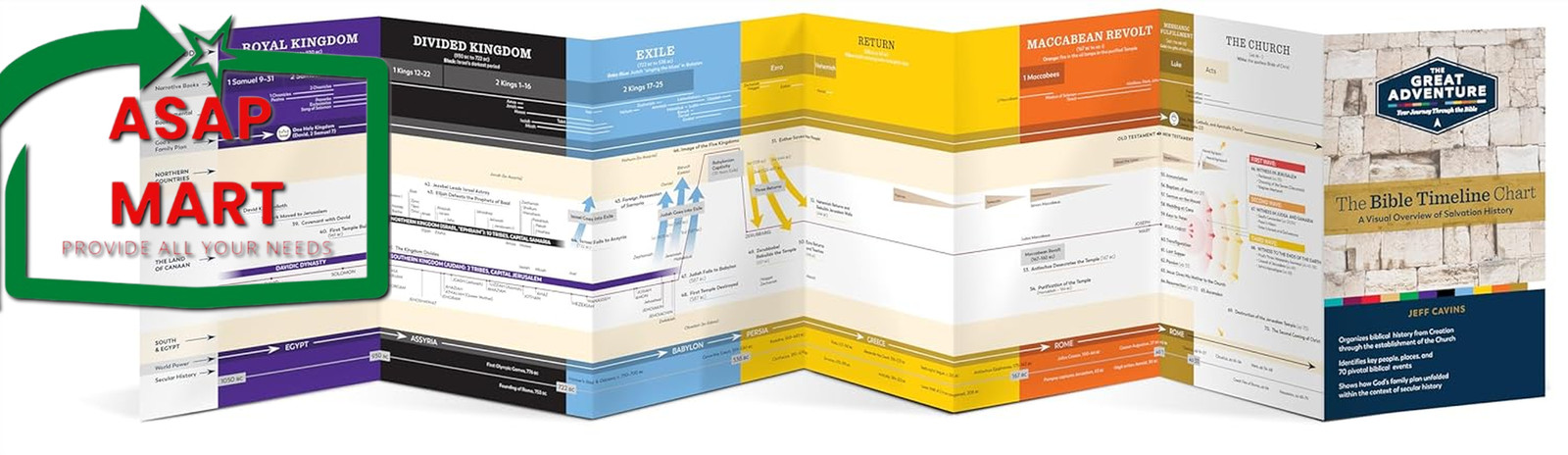The Bible Timeline Chart