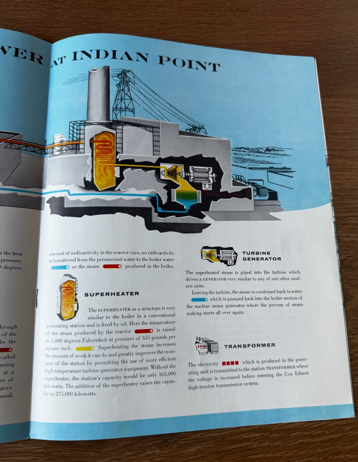 1960 CON EDISON INDIAN POINT ATOMIC POWER PLANT INFORMATIONAL BROCHURE/PAMPHLET