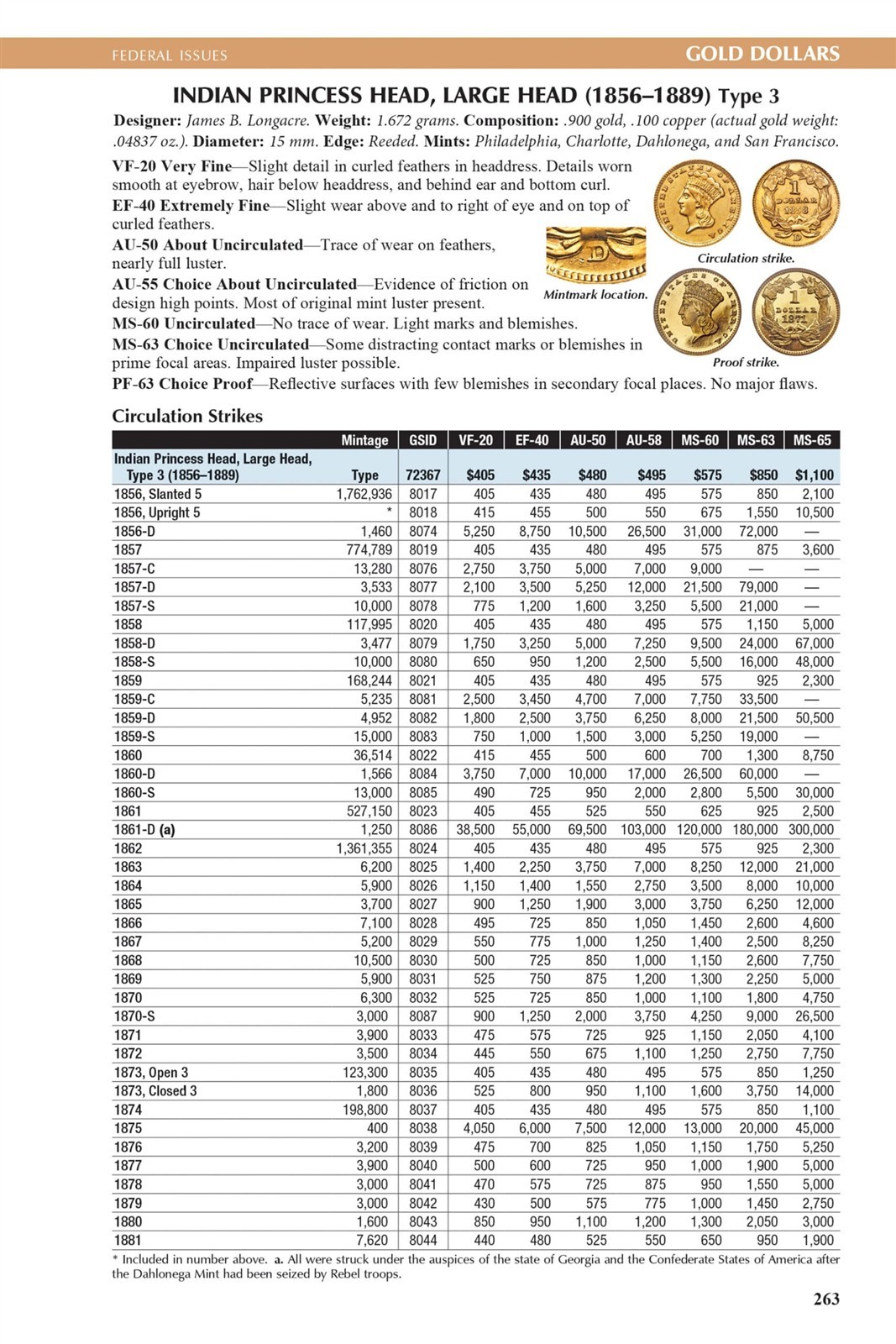 2027 Official Red Book Guide US Coins Catalog Anniversary Limited Numbered Ed