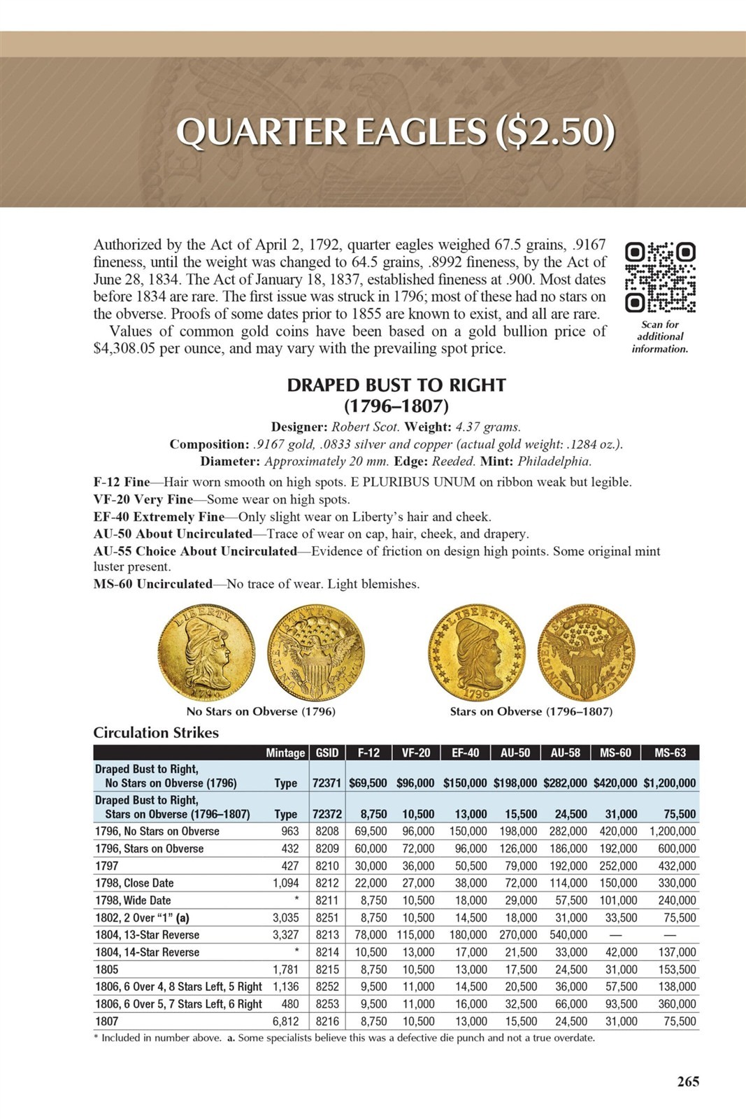2027 Official Red Book Guide US Coins Catalog Anniversary Limited Numbered Ed