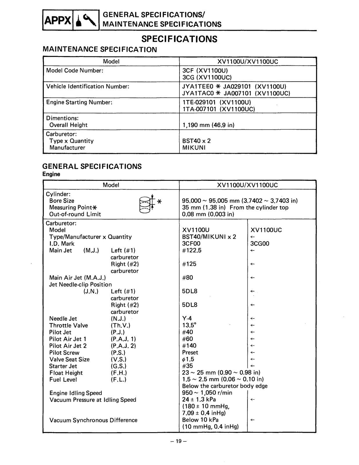 YAMAHA XV700 XV750 XV1000 XV1100 Motorcycle Service Manual 1985-1999 – CLOSURE