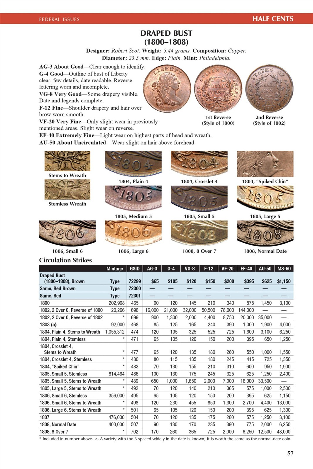 2027 Official Red Book Guide US Coins Catalog Anniversary Limited Numbered Ed
