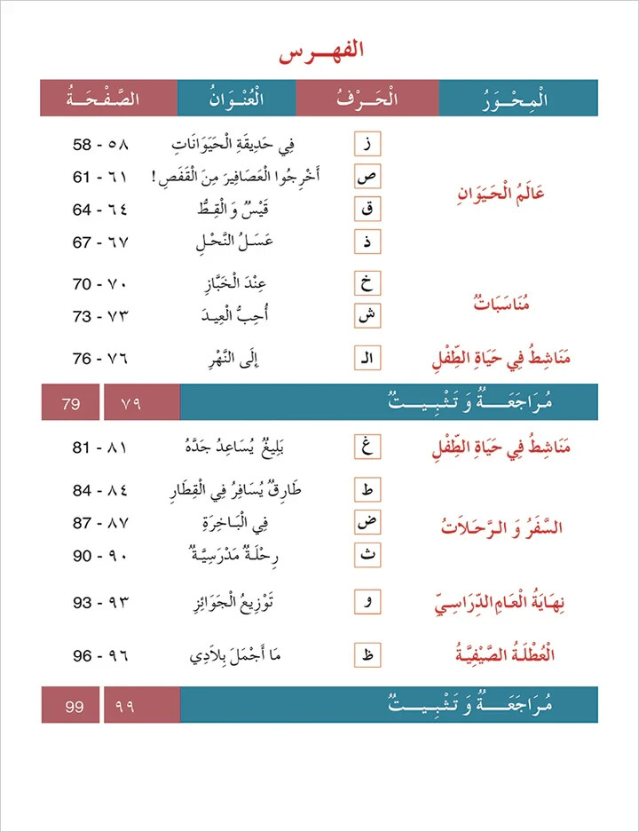 Contemporary Arabic – Reading and Exercises: Level 1 (A1, Beginner Level)