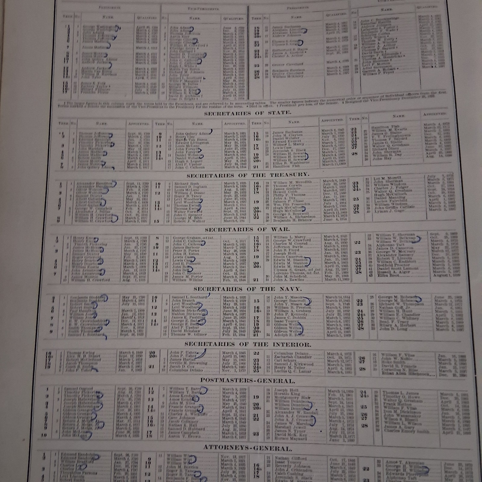 1900 Rand McNally & Co.’s Indexed Universal Atlas Of The World. 11.5″x14″