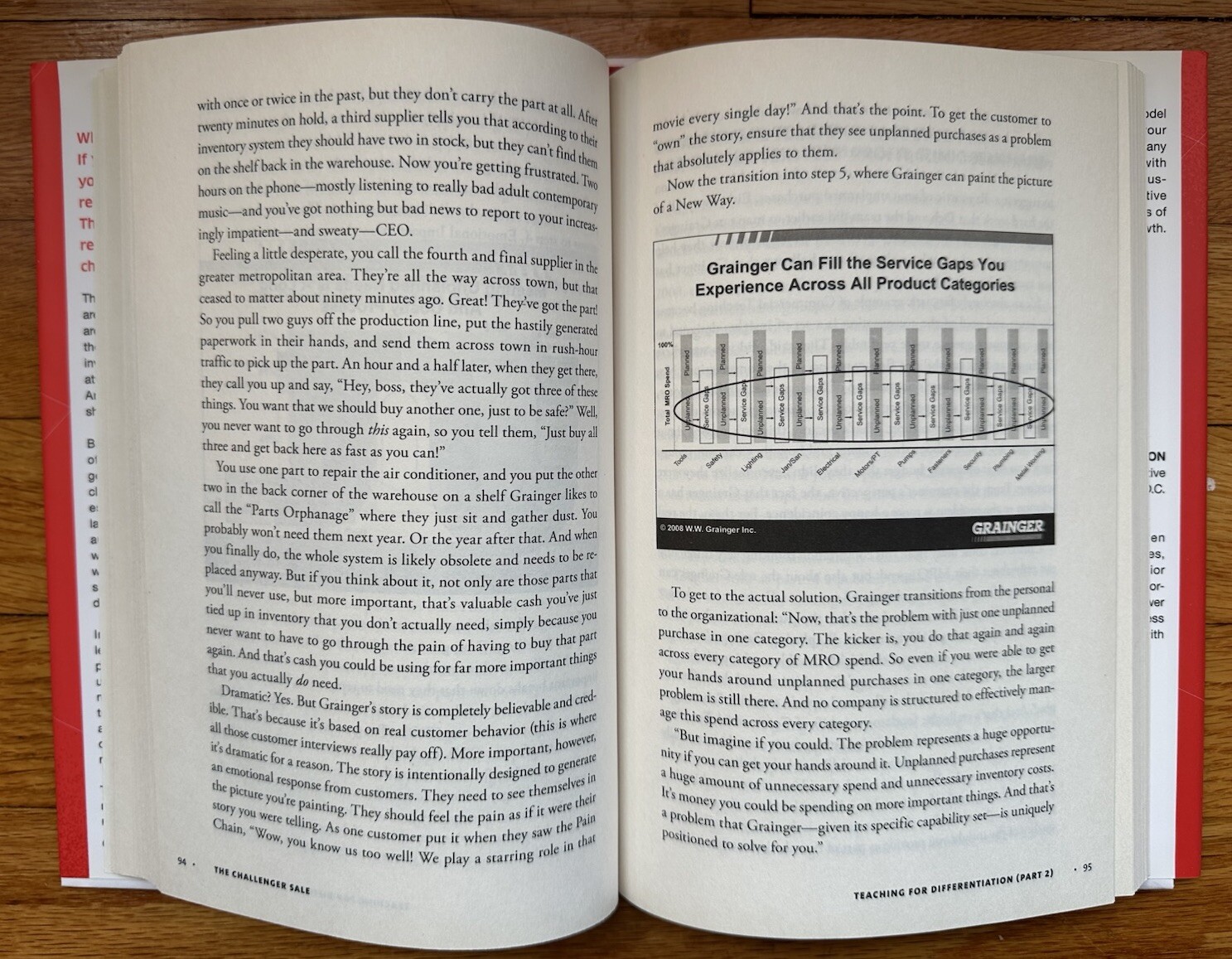 The Challenger Sale: Taking Control of the Customer Conversation Dixon Adamson