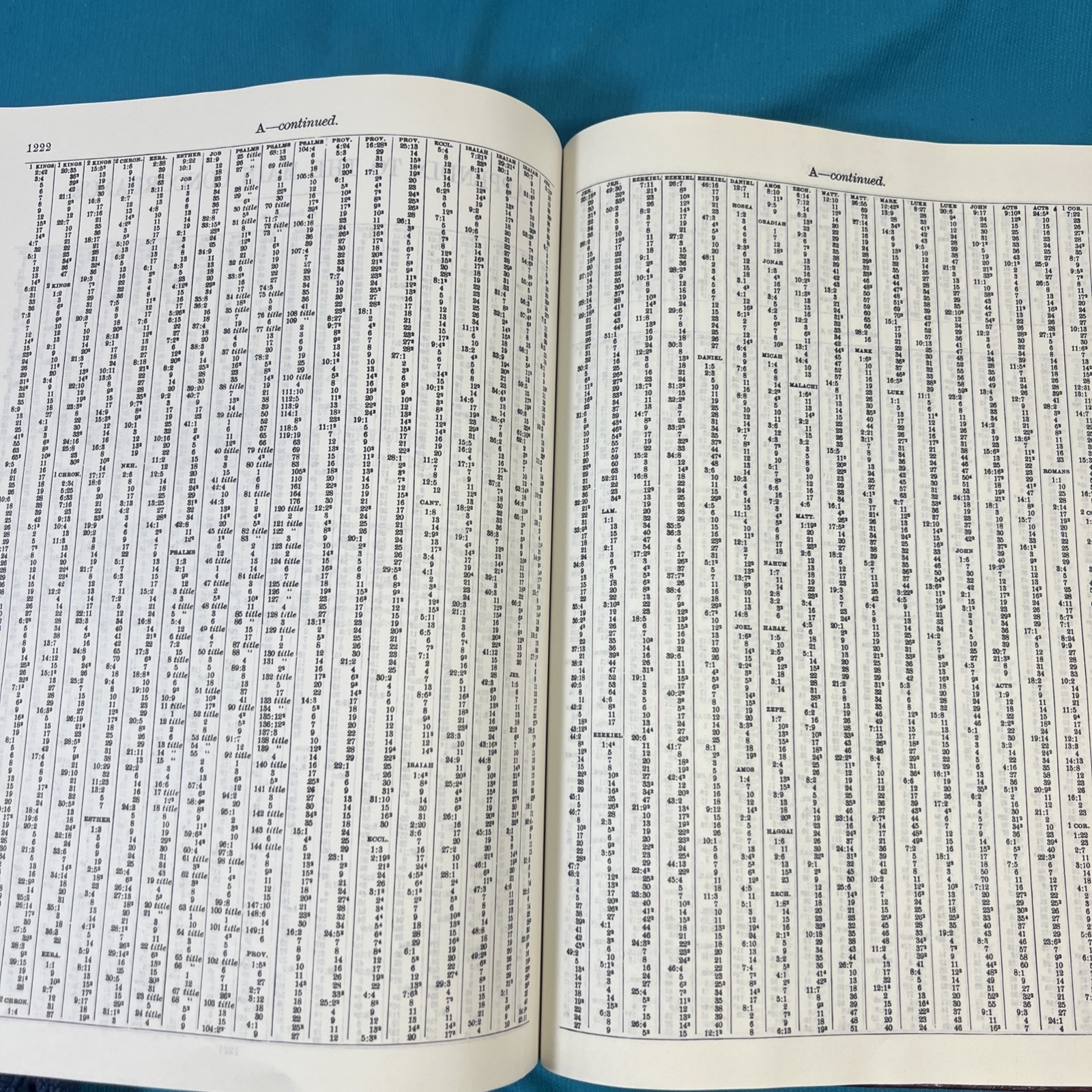 Strong’s Exhaustive Concordance of the Bible with Greek and Hebrew Dictionaries