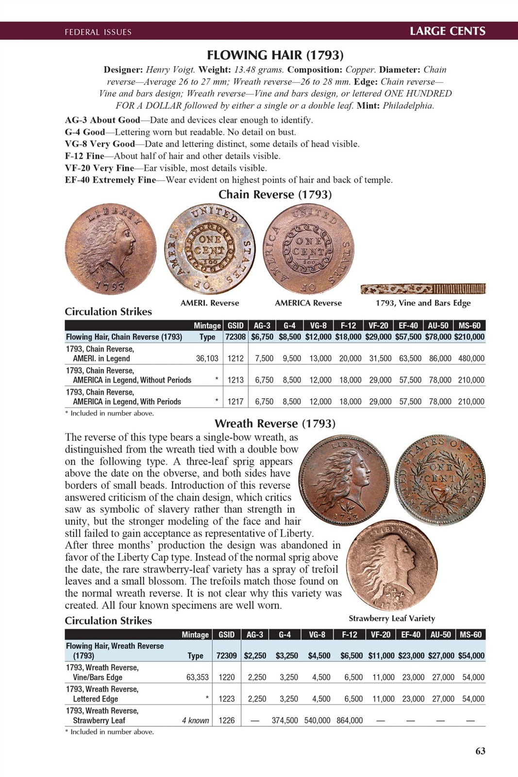 2027 Official Red Book Guide US Coins Catalog Anniversary Limited Numbered Ed