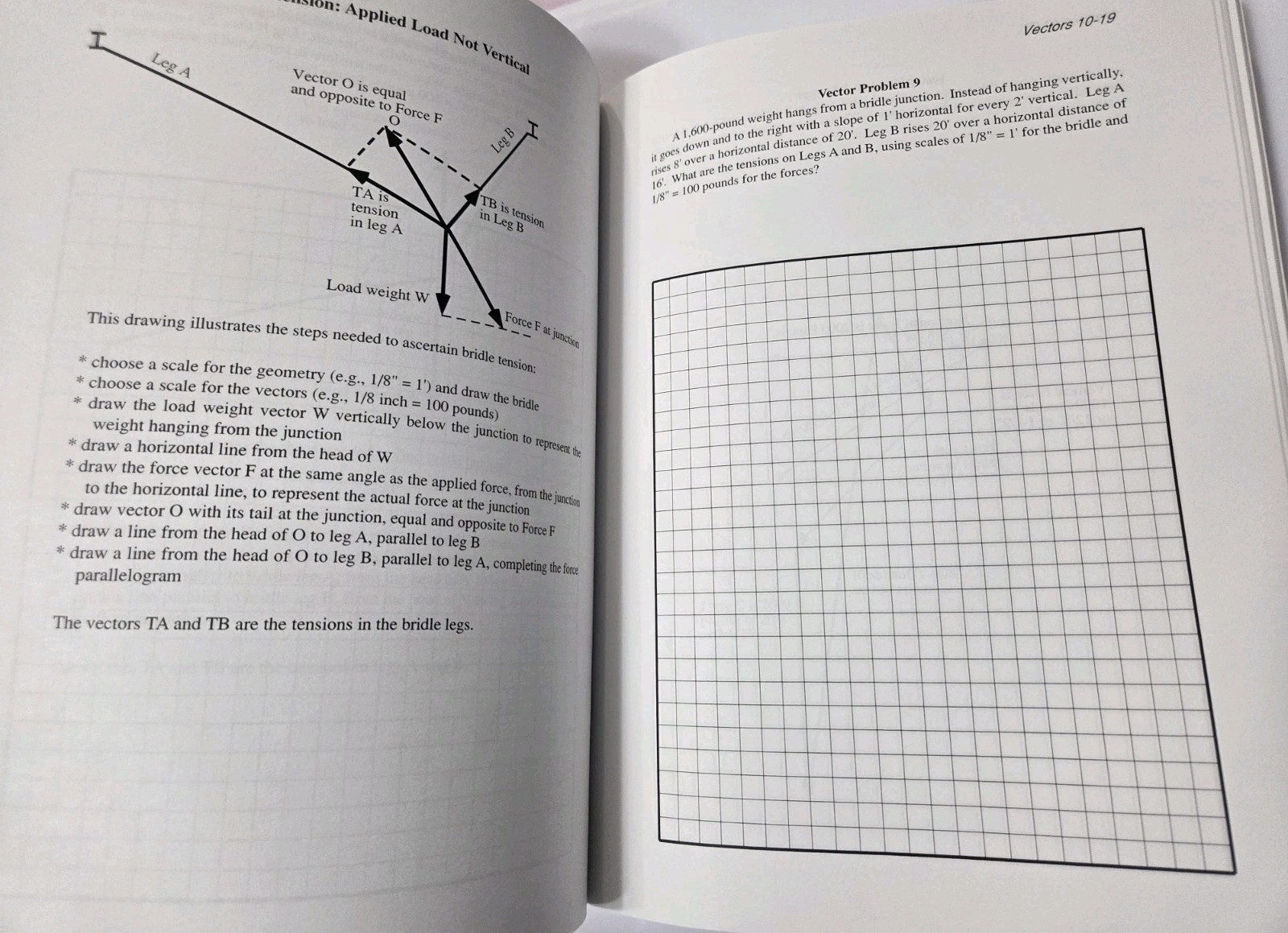 Arena Rigging Practical Guide for Riggers, Designers, & Managers Harry Donovan