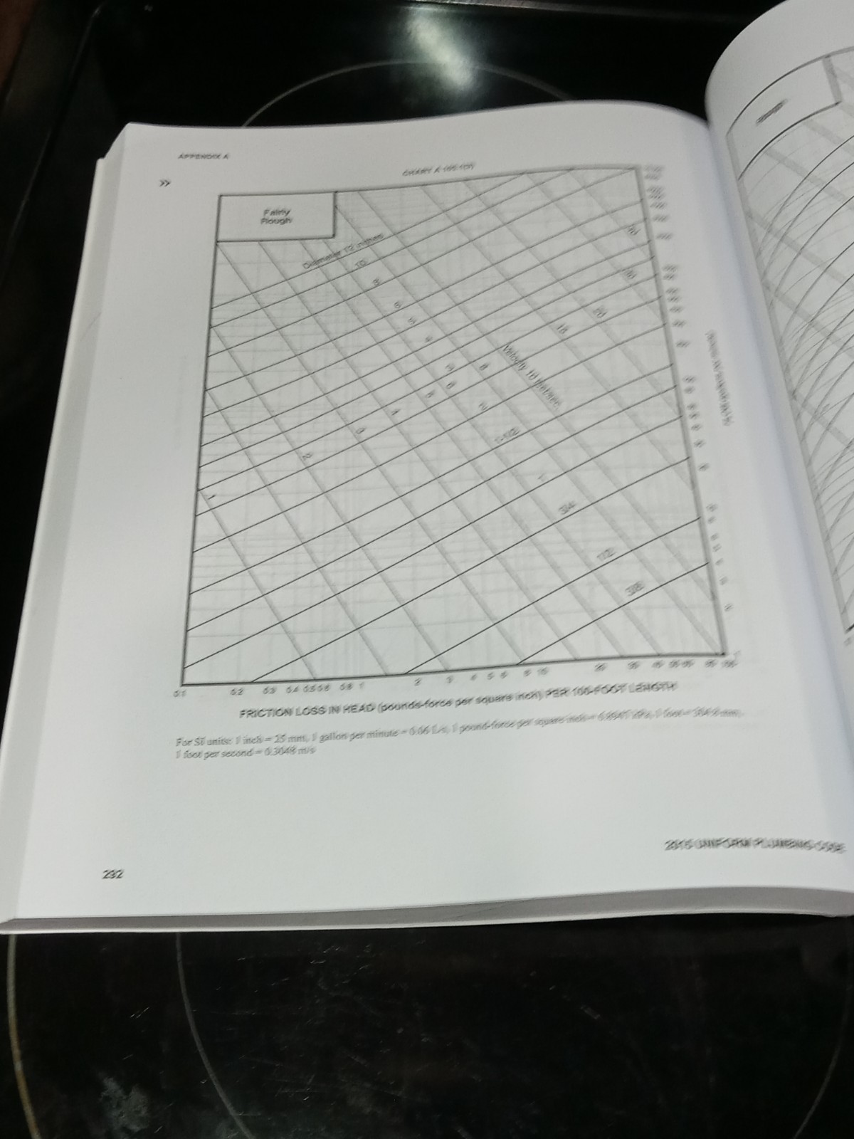 2015 Uniform Plumbing Code IAPMO International Association Plumbing Mechanical