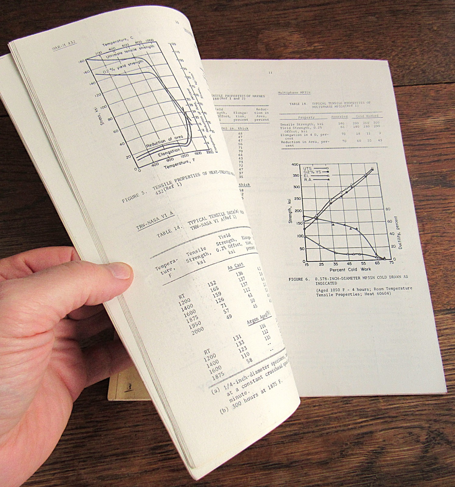 Engineering Characteristics Eleven New High-Temperature Alloys AD 726 618 1971