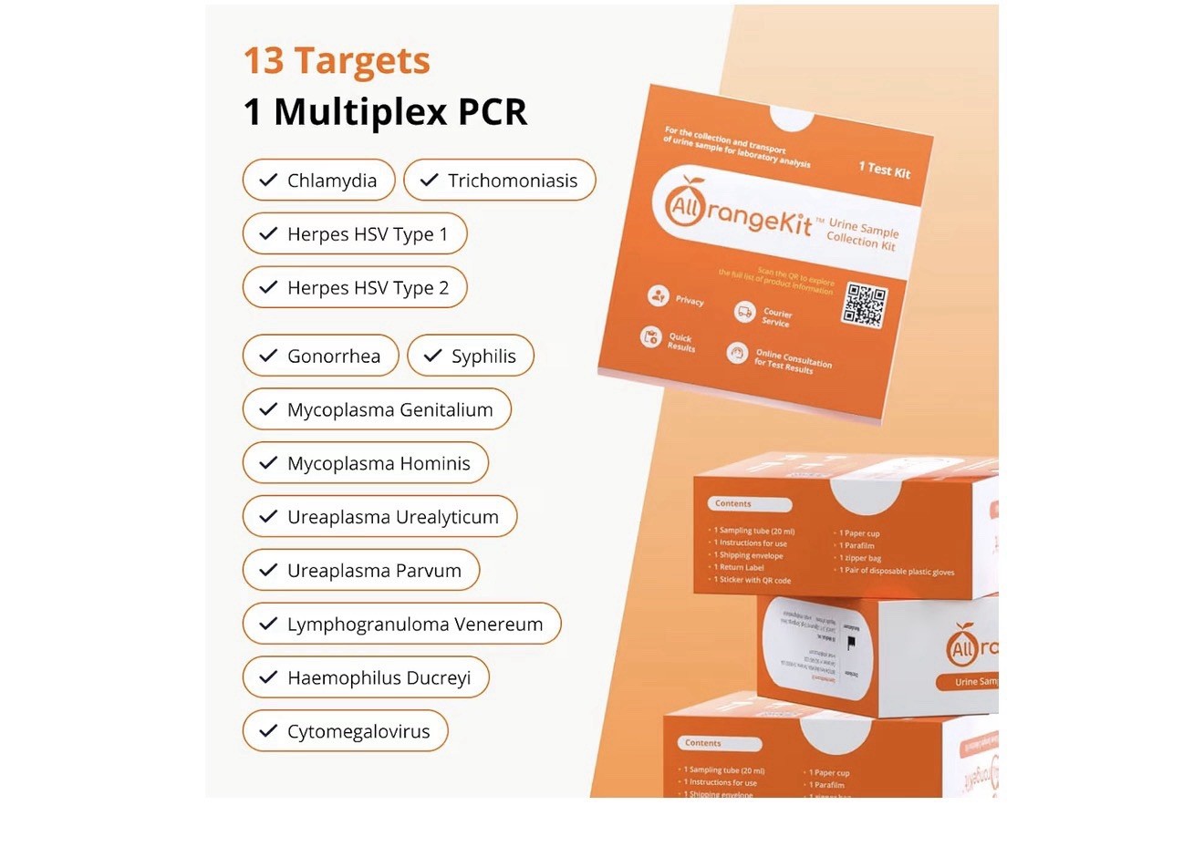 13-in-1 STI (STD) Test with At-Home Urine Sample Collection Kit — Secure Mail…