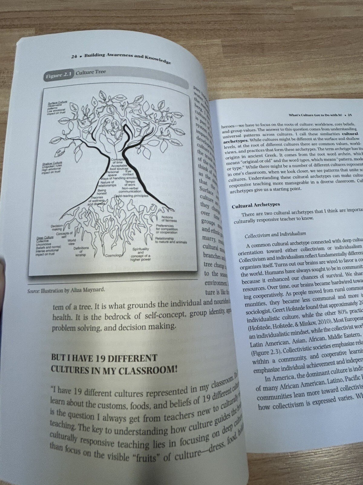 Culturally Responsive Teaching & The Brain: Authentic Engagement Diverse Student