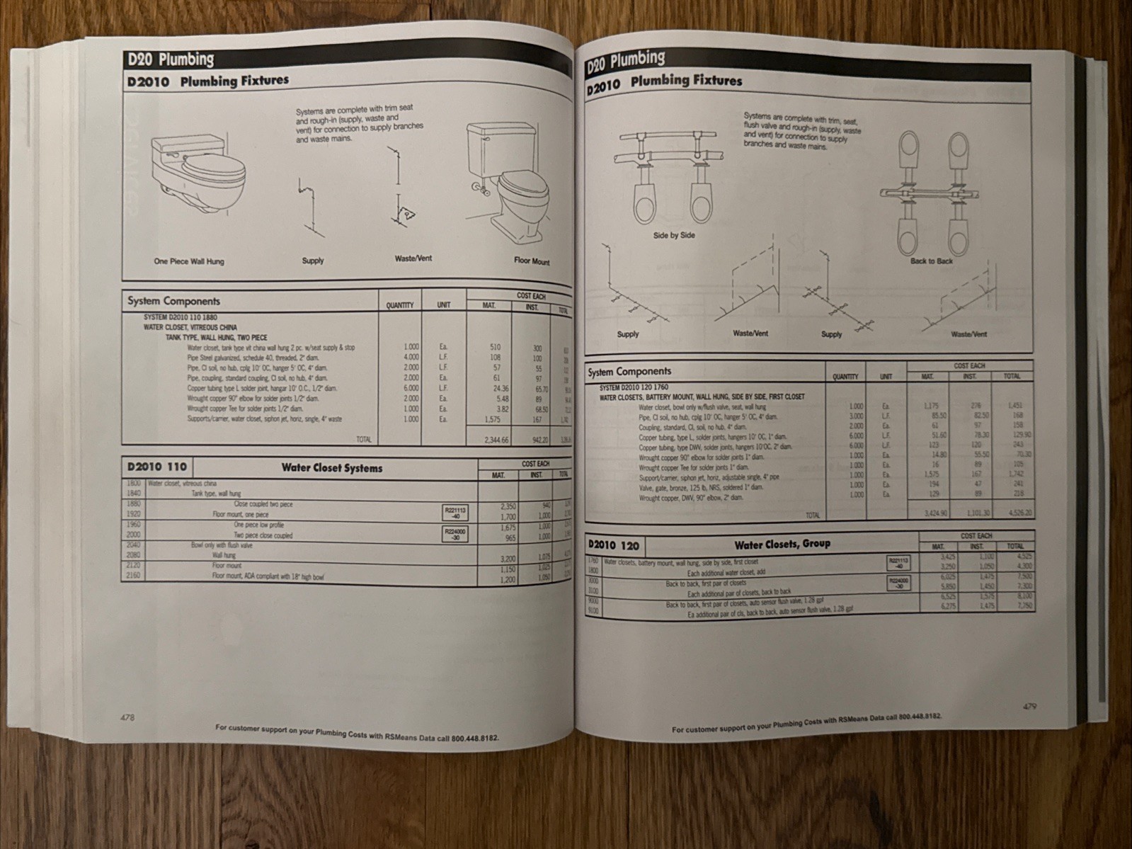 2024 GORDIAN RS MEANS PLUMBING COSTS with RSMeans Data 47th Edition EUC