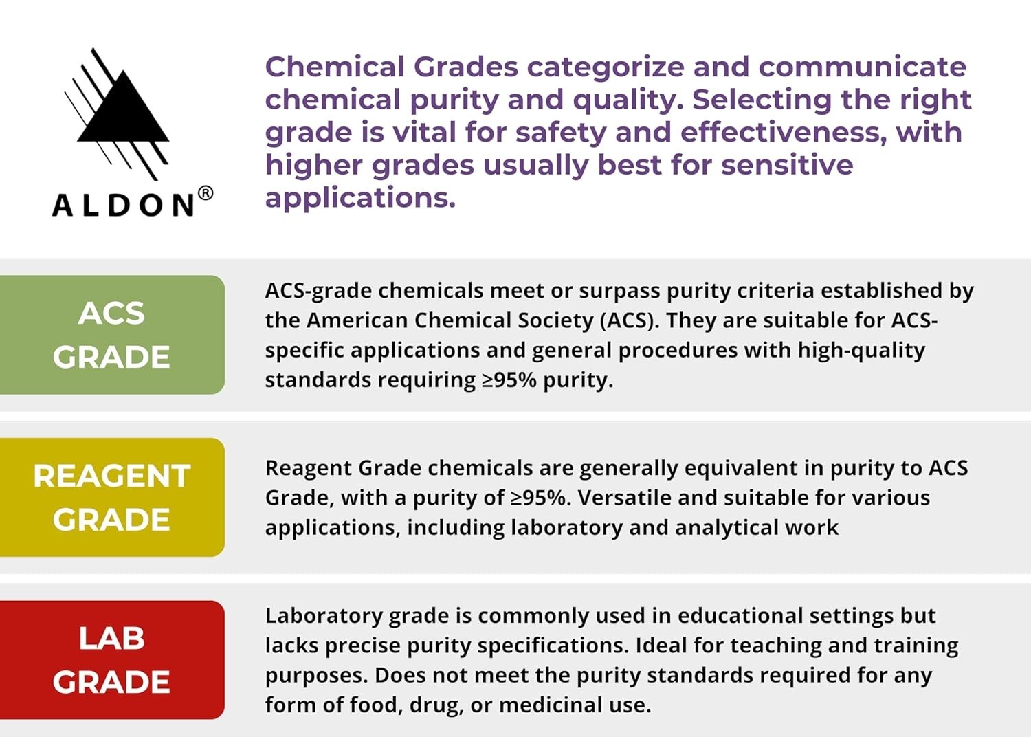 Acetone Anhydrous – Premium ACS Grade 12oz – The Curated Chemical Collection New