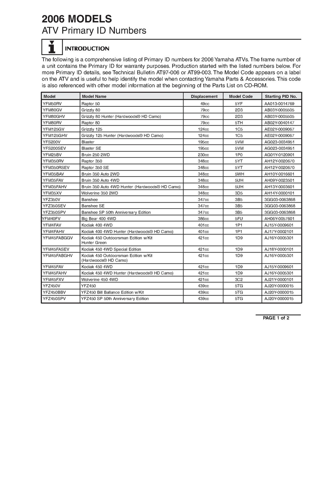 YAMAHA ATV SxS Service Data Manual 1995-2009, ROBUST BOUND – TOUGH FRONT & BACK
