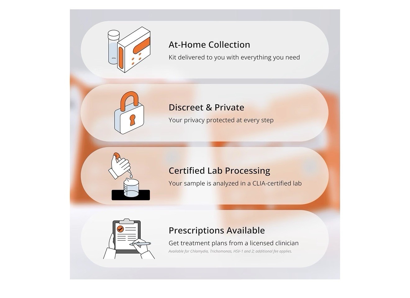 13-in-1 STI (STD) Test with At-Home Urine Sample Collection Kit — Secure Mail…