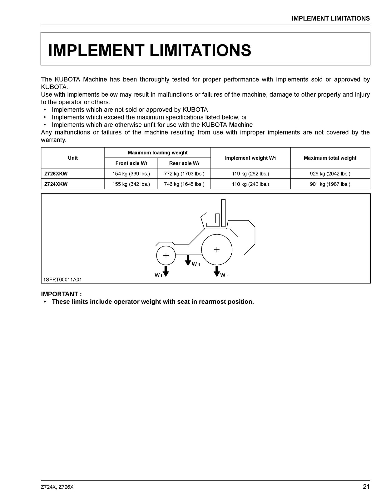 KUBOTA Z724X Z726X Zero Turn Operators Manual, BIND – FRONT & BACK – XL FOLDOUTS