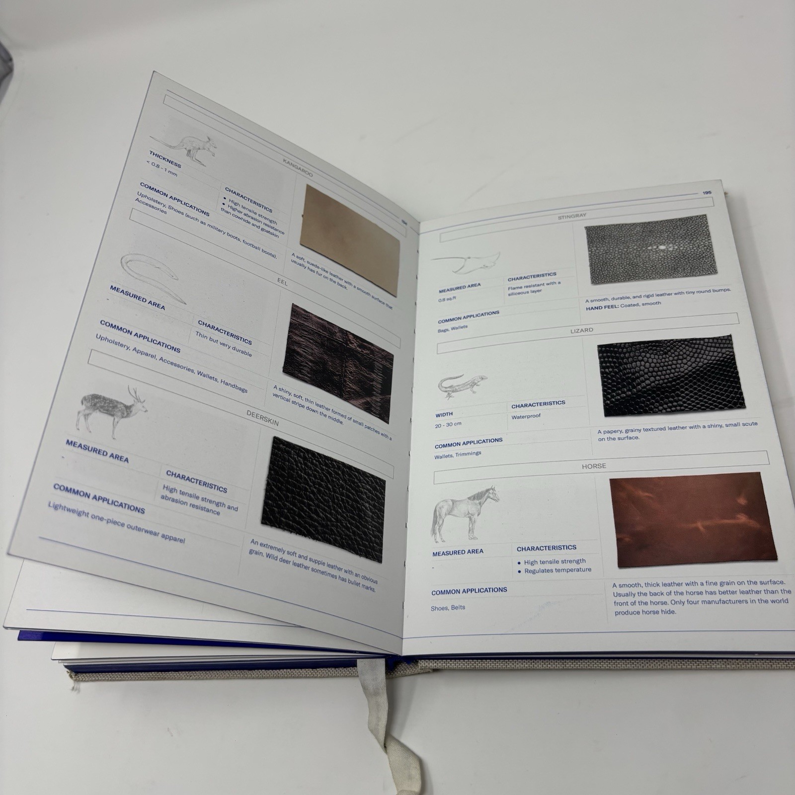 Textilepedia The Complete Fabric Guide Fashionary 2020 Hardcover Fabric