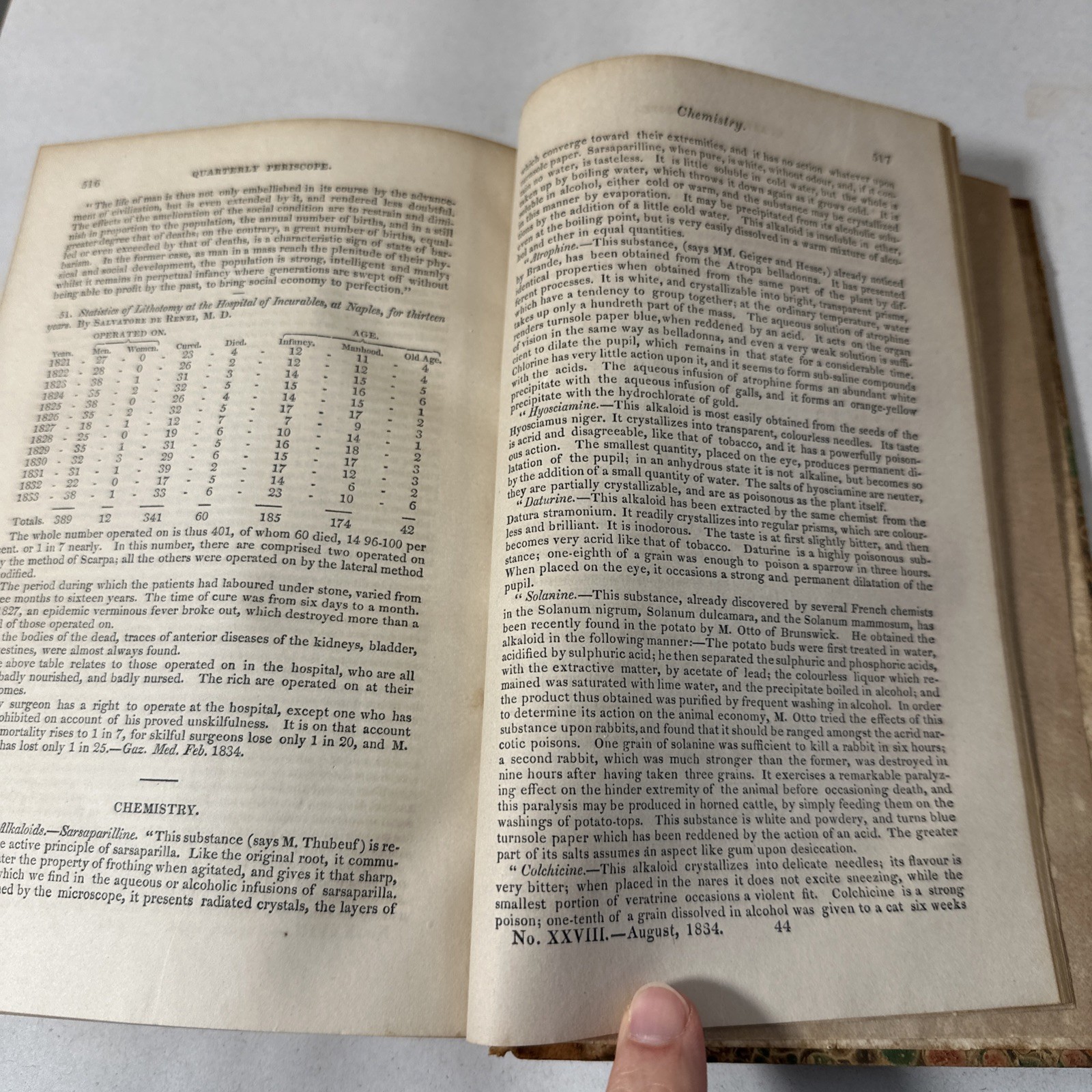 American Journal Medical Sciences 1834 First Edition Book Plates Volume 14