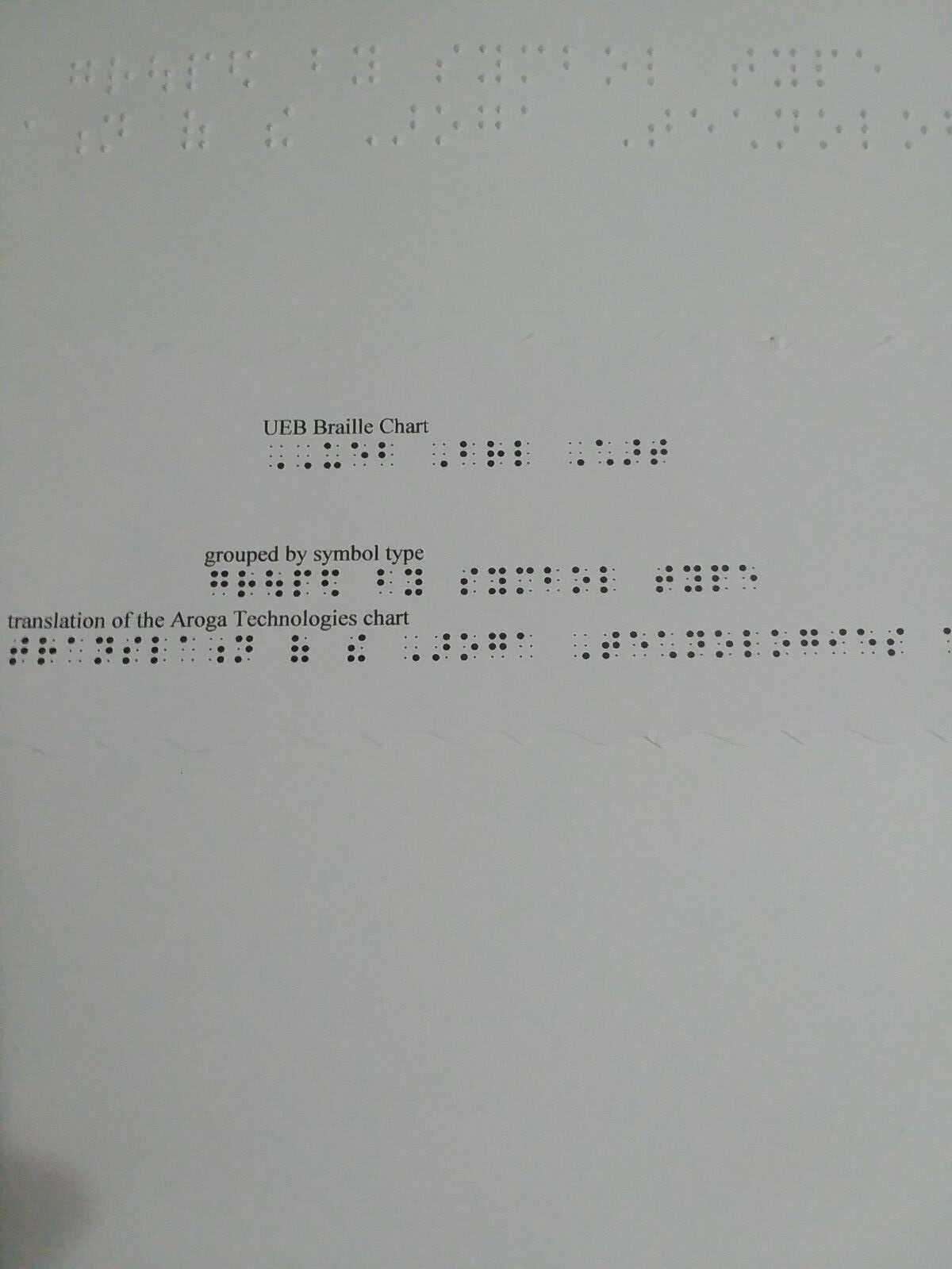 UEB Braille Chart