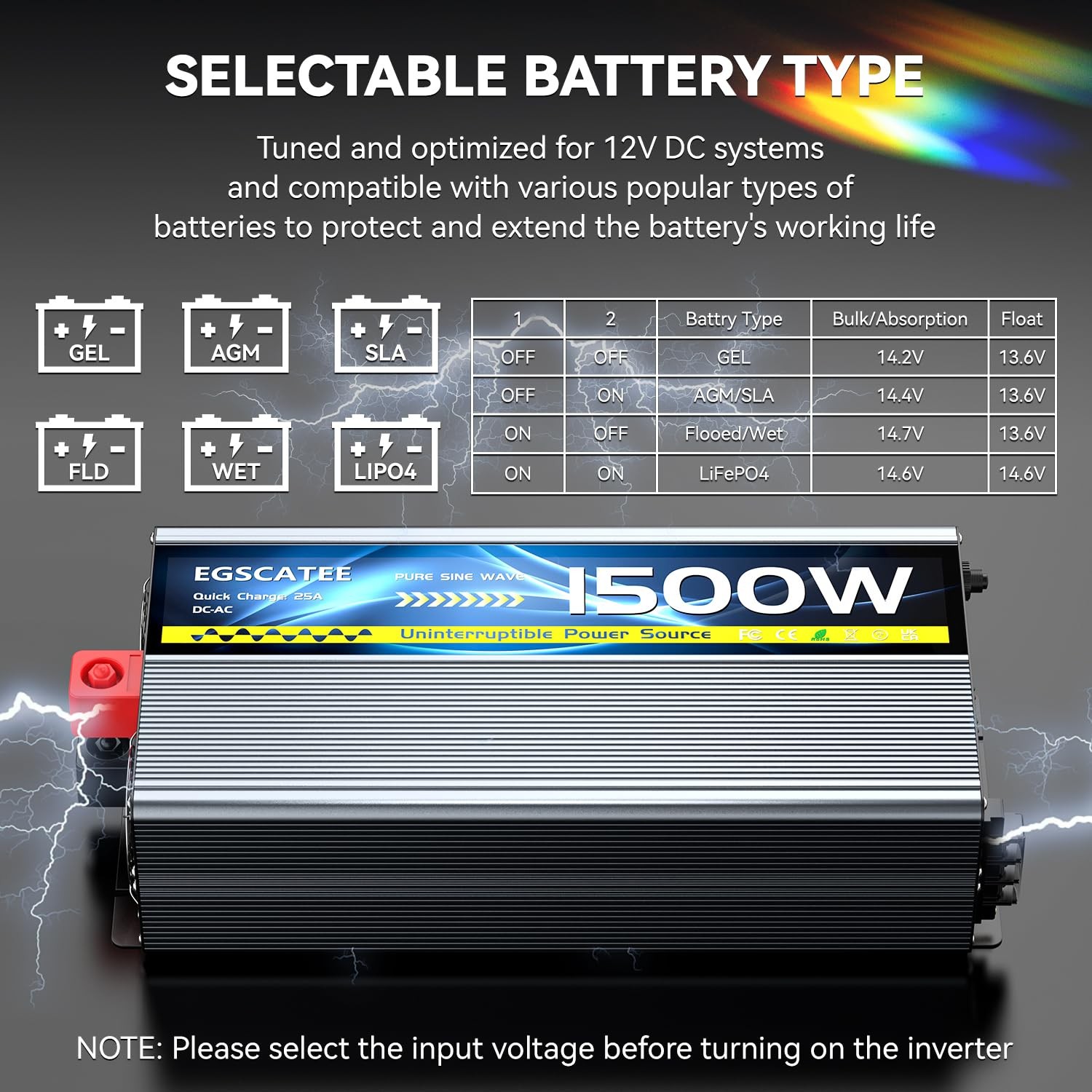 1500W Pure Sine Wave Inverter & Charger for Sump Pump Battery Backup System