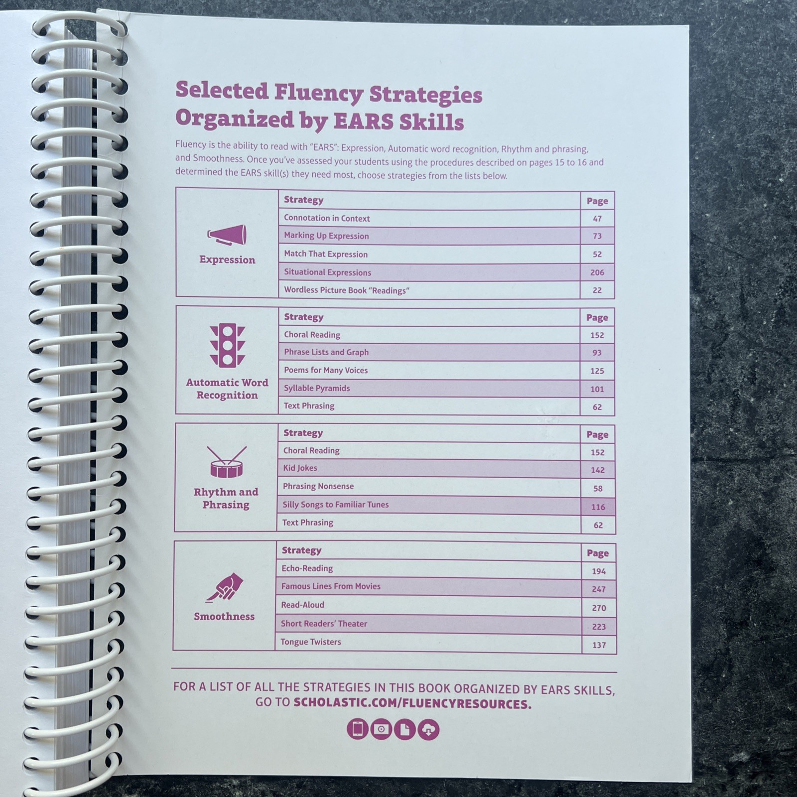 Megabook of Fluency by Timothy Rasinski