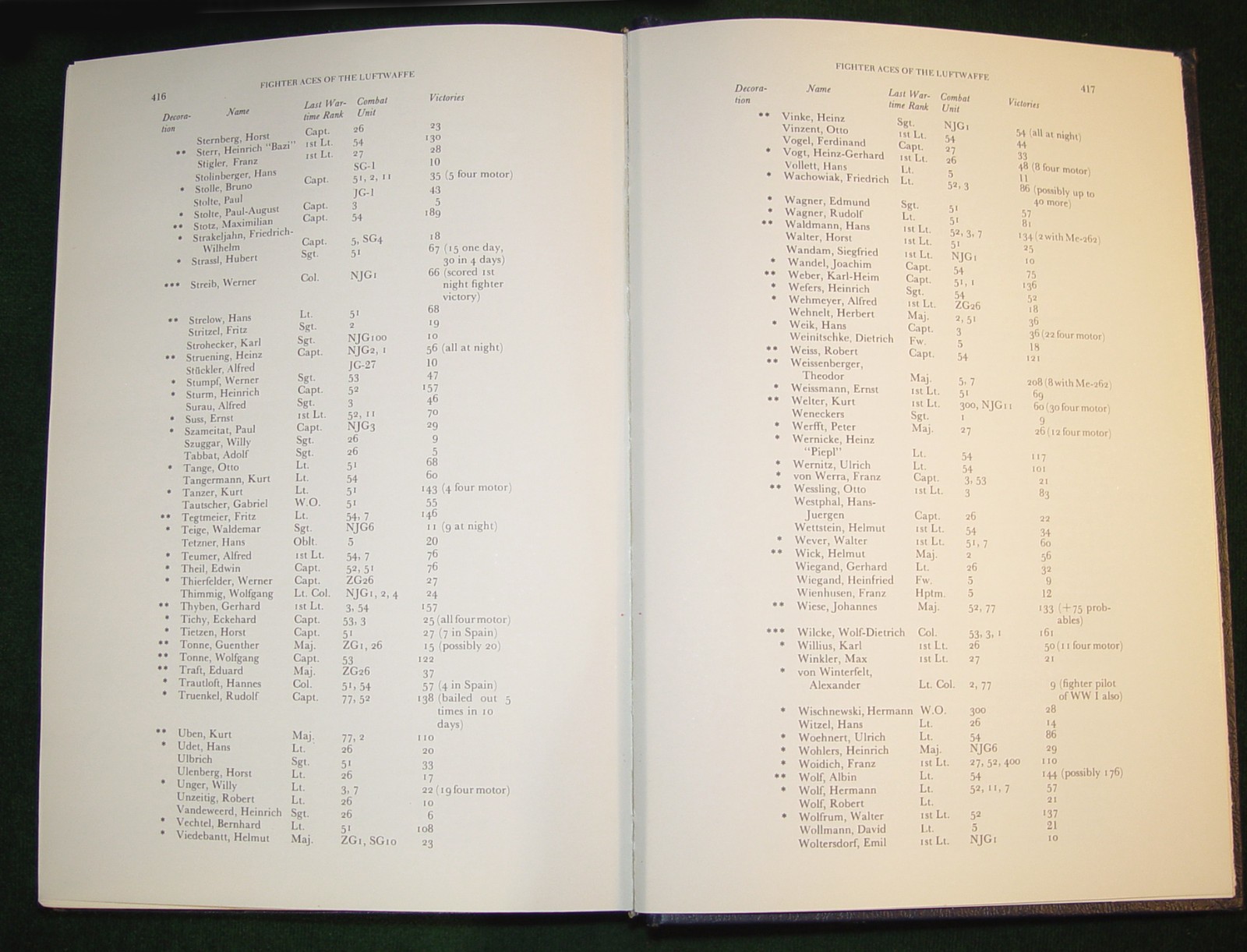 “FIGHTER ACES OF THE LUFTWAFFE” 432 pages Hardcover Illustrated Book