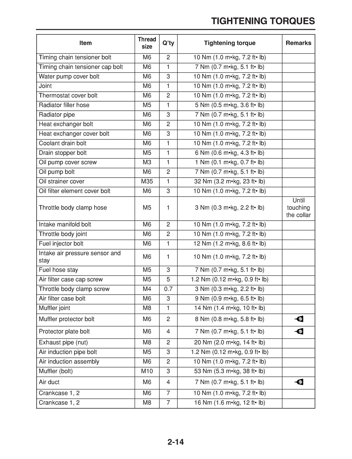 YAMAHA CP250V Morphous Scooter Service Manual 2006 – FIXED – JACKET – FOLDOUTS