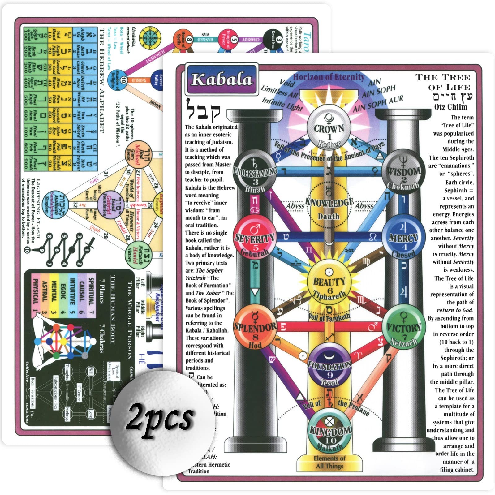 Reference Charts Kabala Tree of Life Chakra Chart arbol 8×11 inches, kabbalah