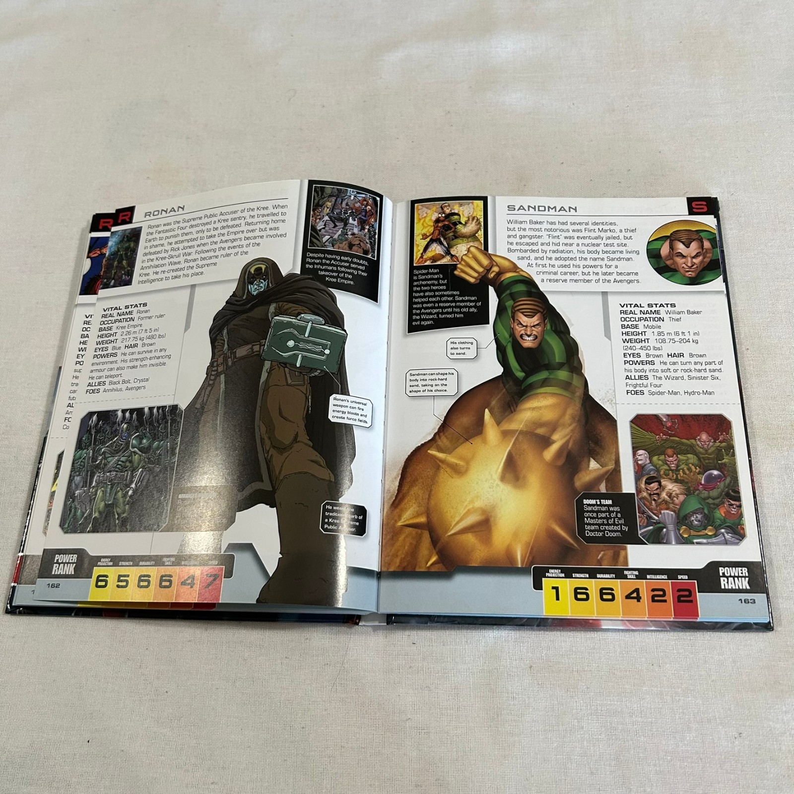 Marvel Avengers The Ultimate Character Guide Updated Hard Cover Book 2016