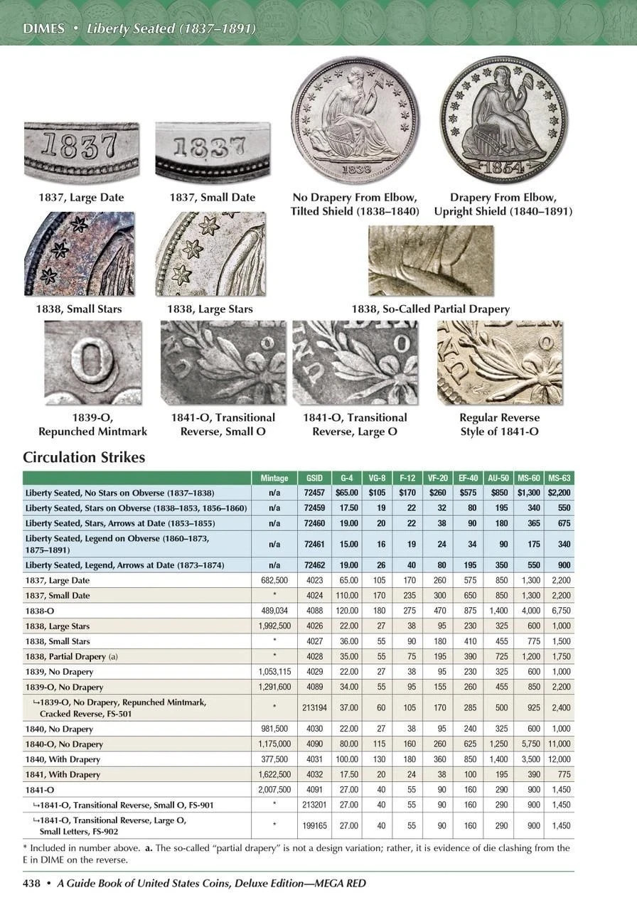 2026 Mega Red Book United States Coins Guide Whitman Limited Hardcover Catalog