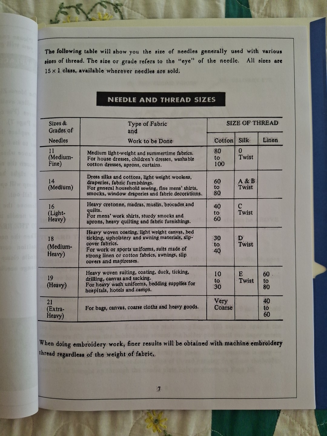 MORSE Fotomatic III 4300 Sewing Machine Instruction Manual Complete 31 Pages